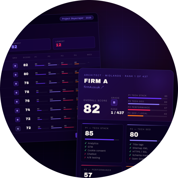 Screenshot of Skyscraper Report Sample